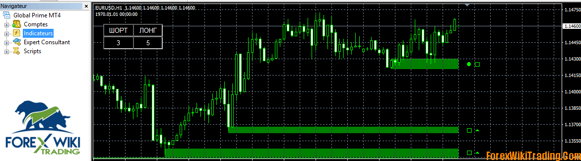 Scalp Trade Chicago Indicator MT4 - Amazing Free Forex Tool 1