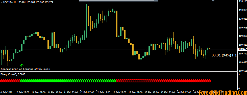 Forex Binary Code Indicator - 100% Non Repaint Forex Scalping