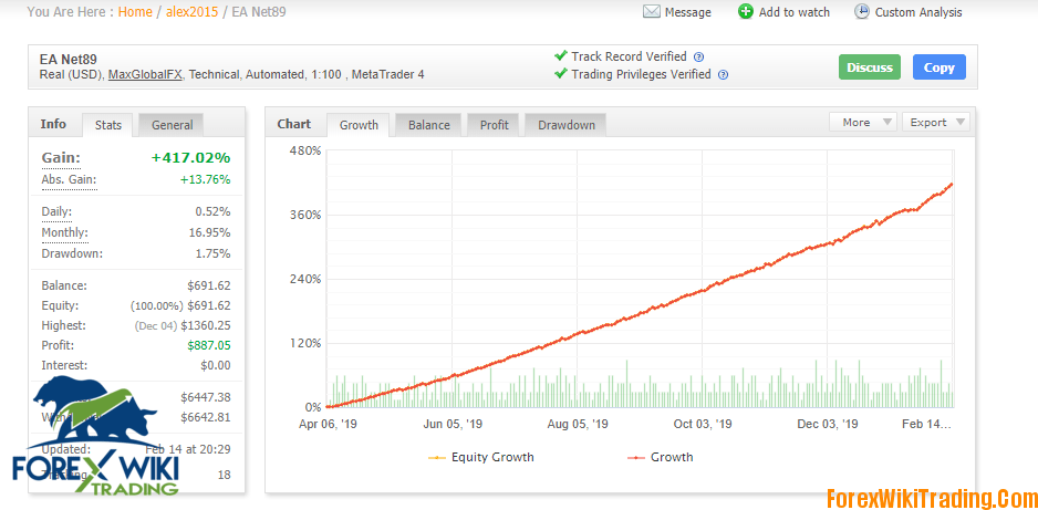 EA Net89 Robot  – Get 300% Net Profit Every Month