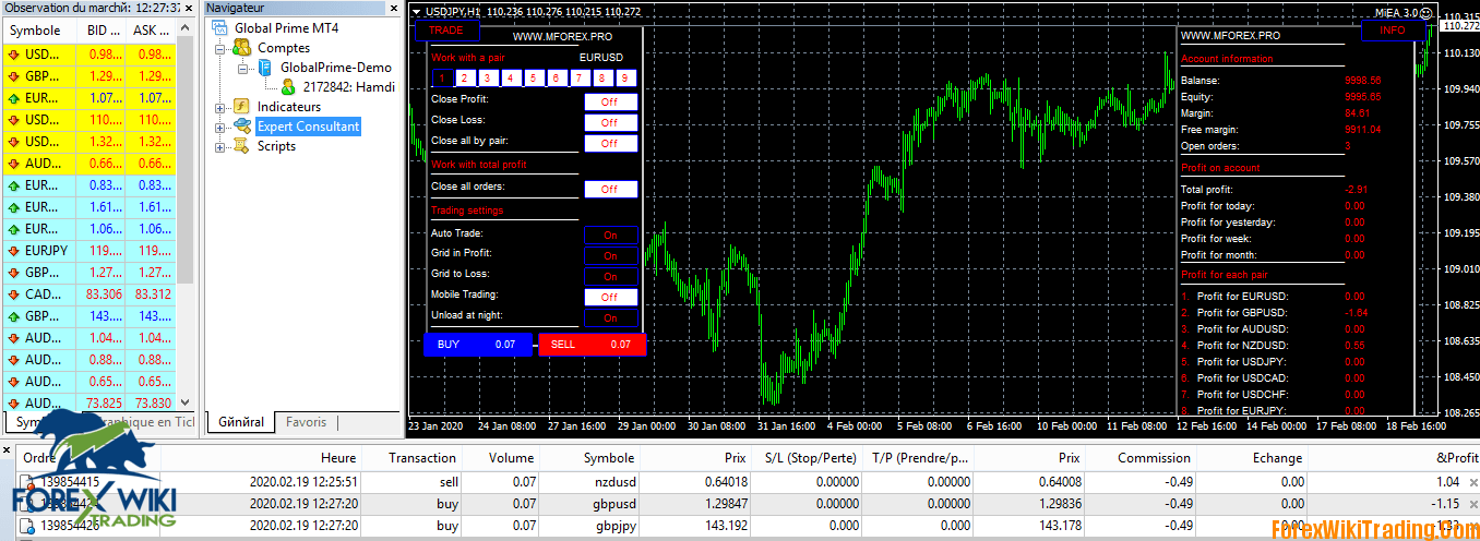 MiEA 3 EA  -[ Cost $1250] – Free Full Version