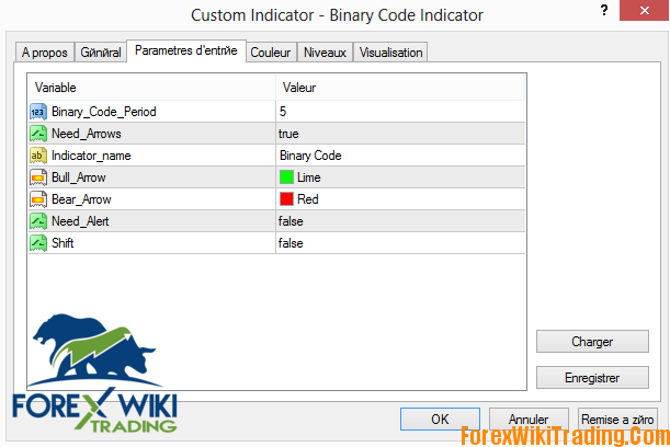 Binary Code Indicator Mq4 - 100% Non Repaint Forex Scalping