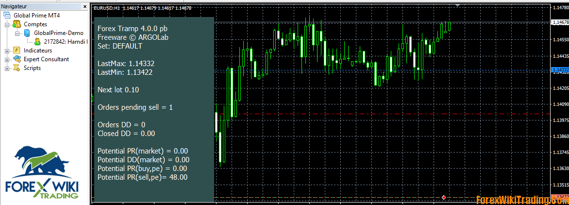 Forex soft martingale forex 1 minute chart trading platform