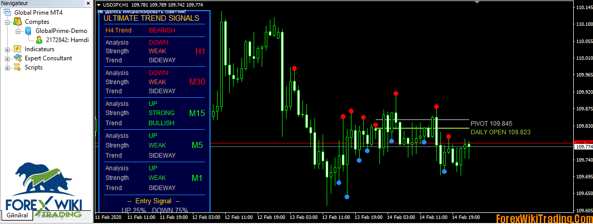 Forex Hidden Algorithm Forex Signals Indicator - Advanced Algorithms – Forex Wiki Trading