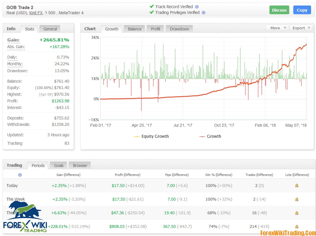 Crack Fx Market EA V1 – Free Edition