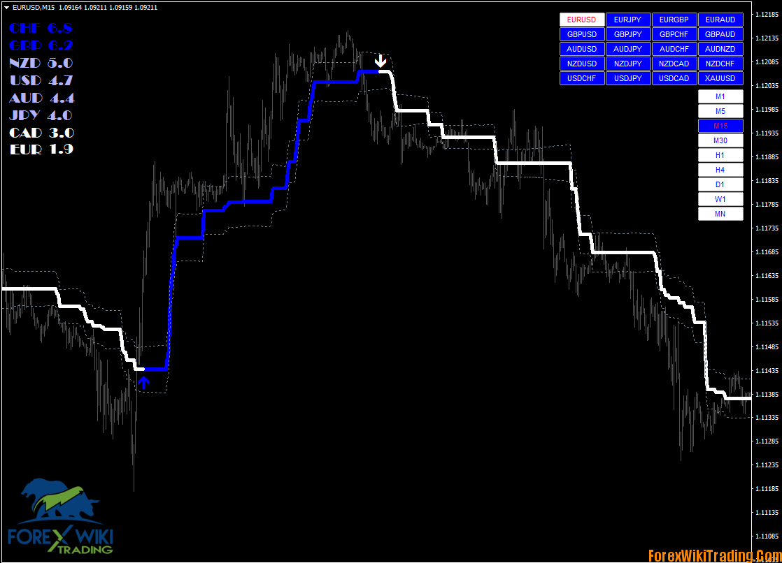 100% NON-REPAINT Trading System - Free Edition 2