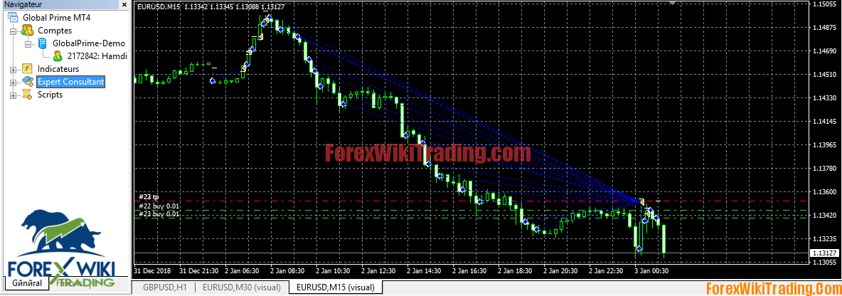 Giovanni carpino forexpros correlation chart forex candle