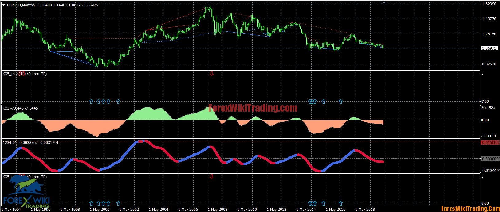 KX4.PRO Russian Trading System-[Cost $3125] – stock market