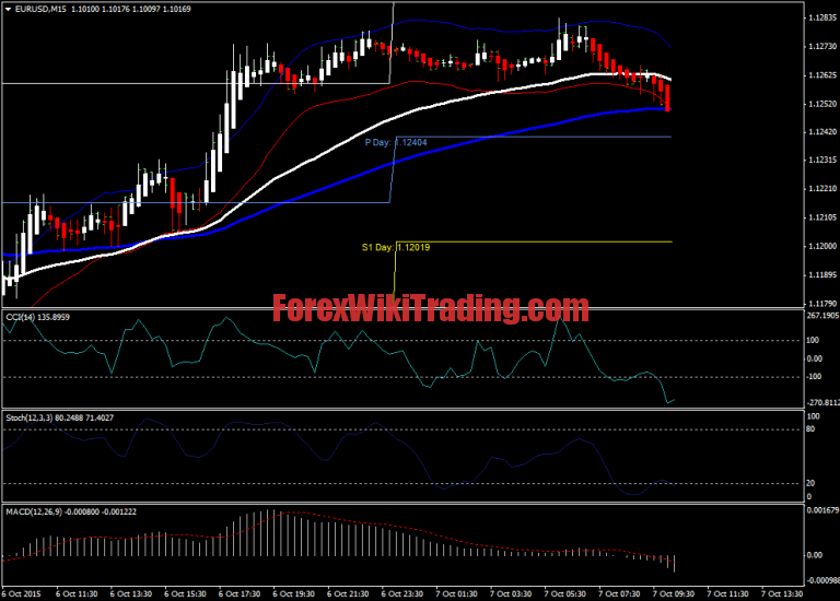 Innovative Trading System 100%Non-Repaint 2