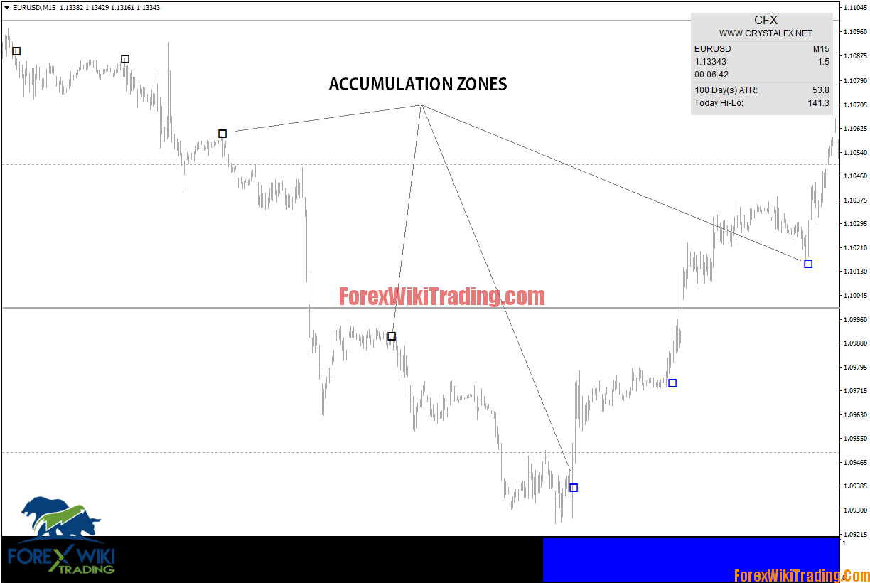 Innovative Trading System 100%Non-Repaint 4