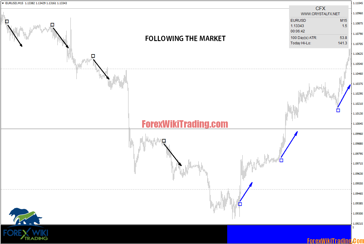 Innovative Trading System 100%Non-Repaint 5