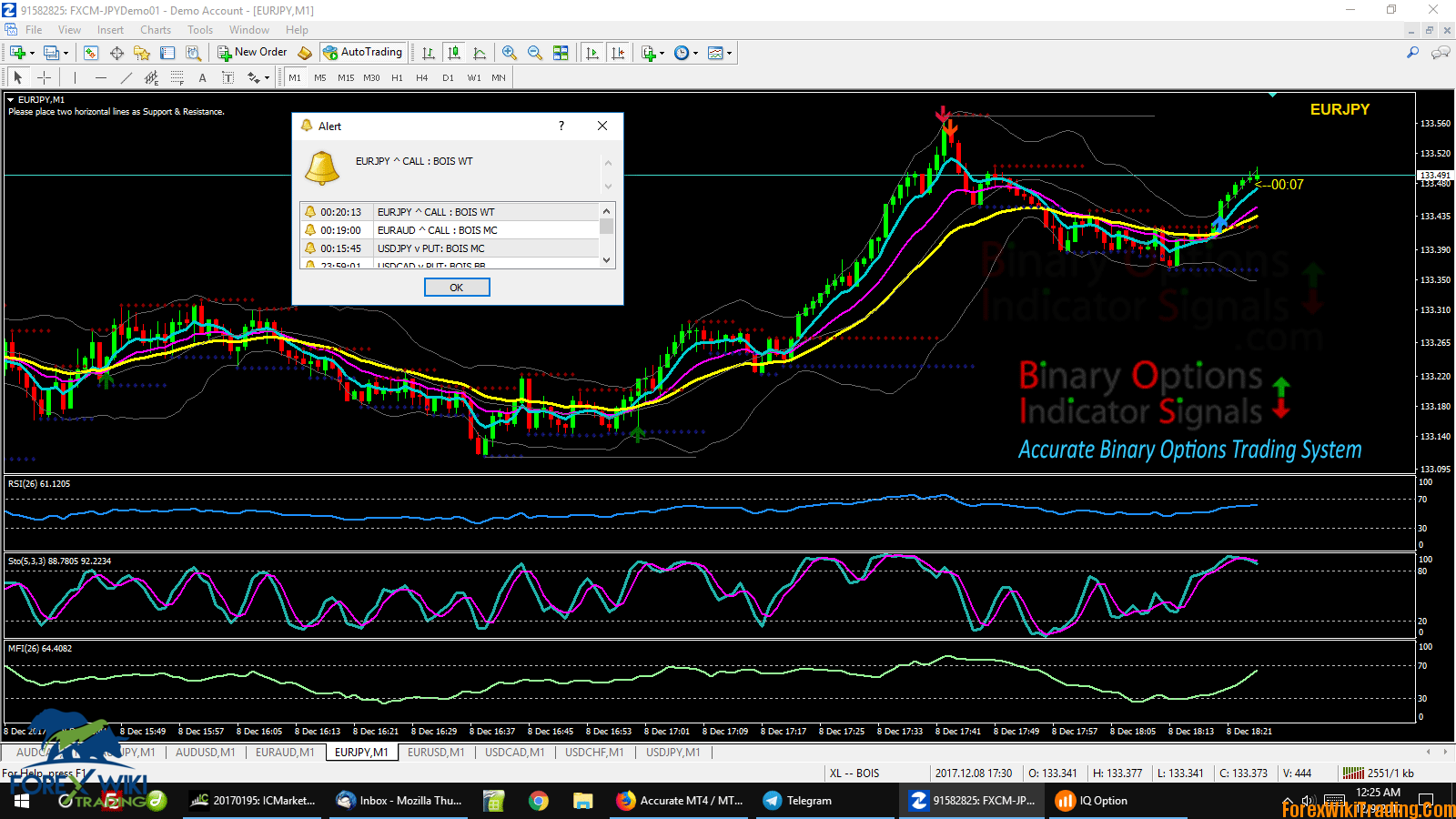 barbarrian arrow forex and binary options indicator pro