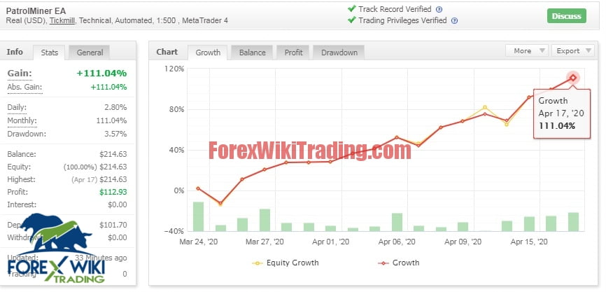 PatrolMiner EA -[Private Use]- Price Volatility Market