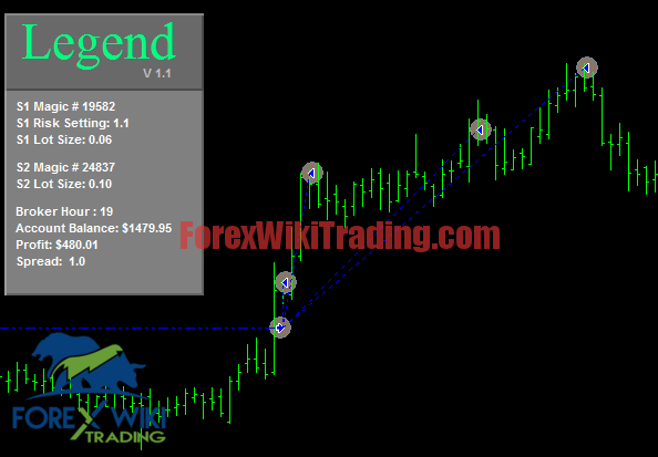 Legend Forex Expert Advisor -[Cost $1200]- Free Unlimited version