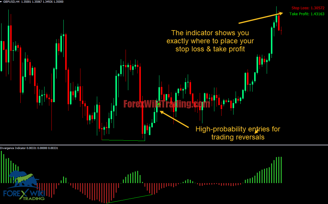 Most Accurate Reversal Indicator MT4 - Download Free Version