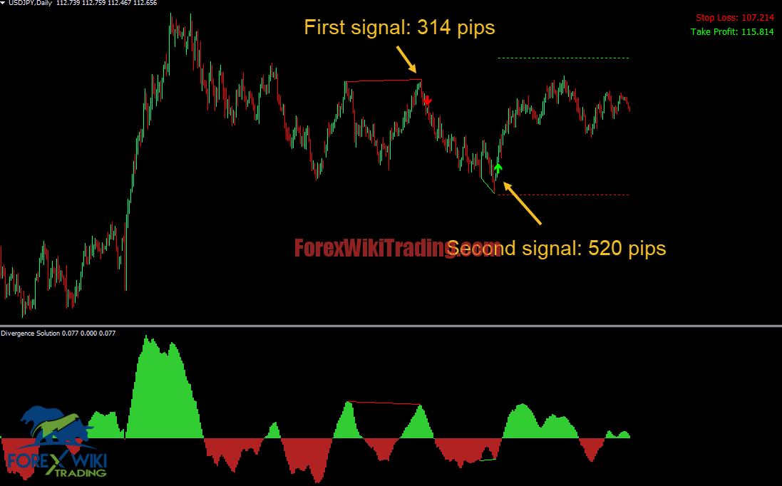 Most Accurate Reversal Indicator MT4 - Download Free Version 12
