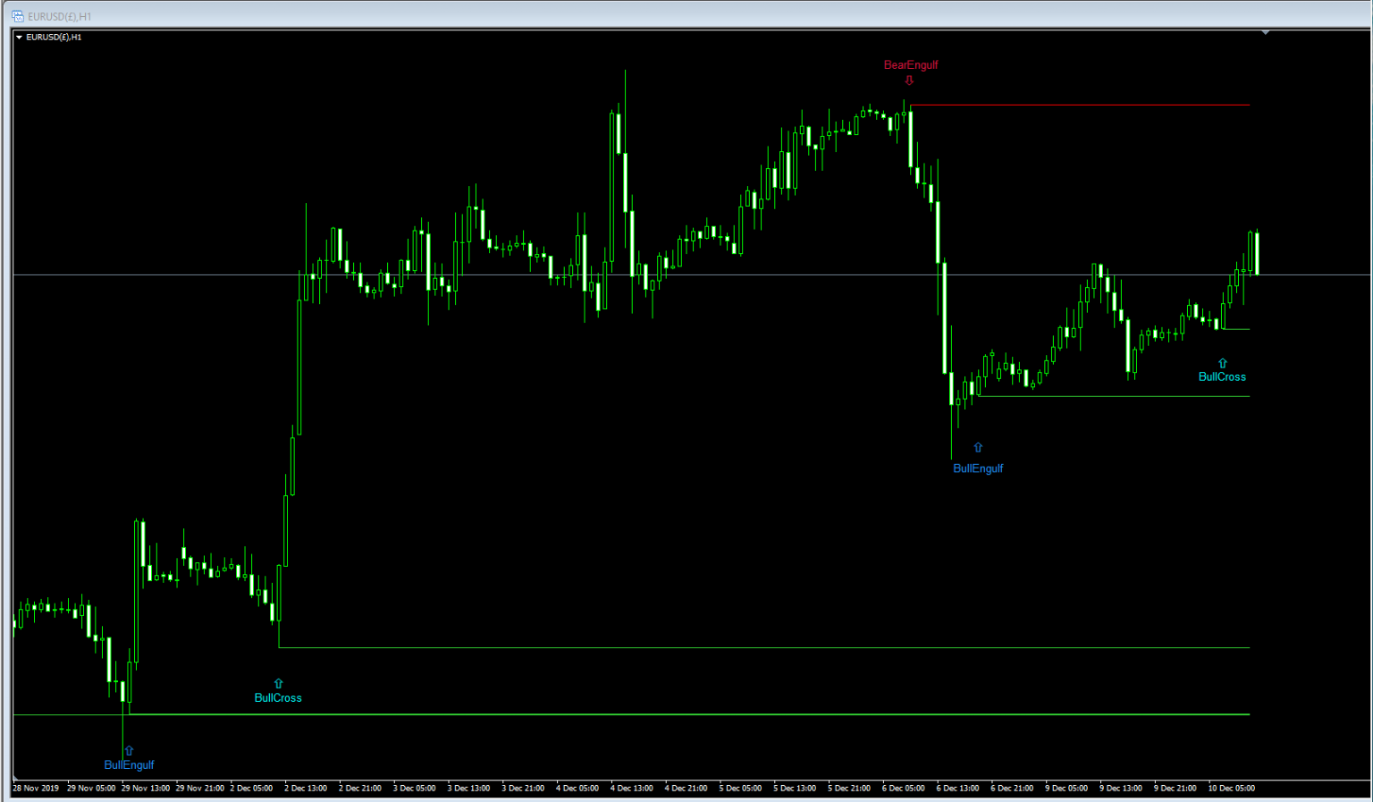 Trading cost. TMA+CG Mladen NRP без перерисовки. График вечерняя звезда. TMA-CG-Double-Asymmetric mq4 ex4. Индикатор Медвежье и Бычье поглощение.