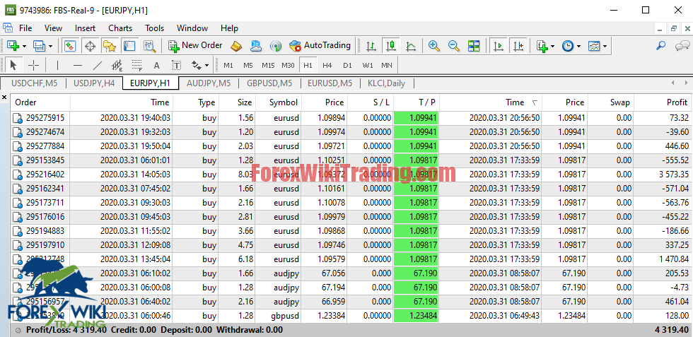 Martingale Manager EA – SEMI AUTO – Good Profit