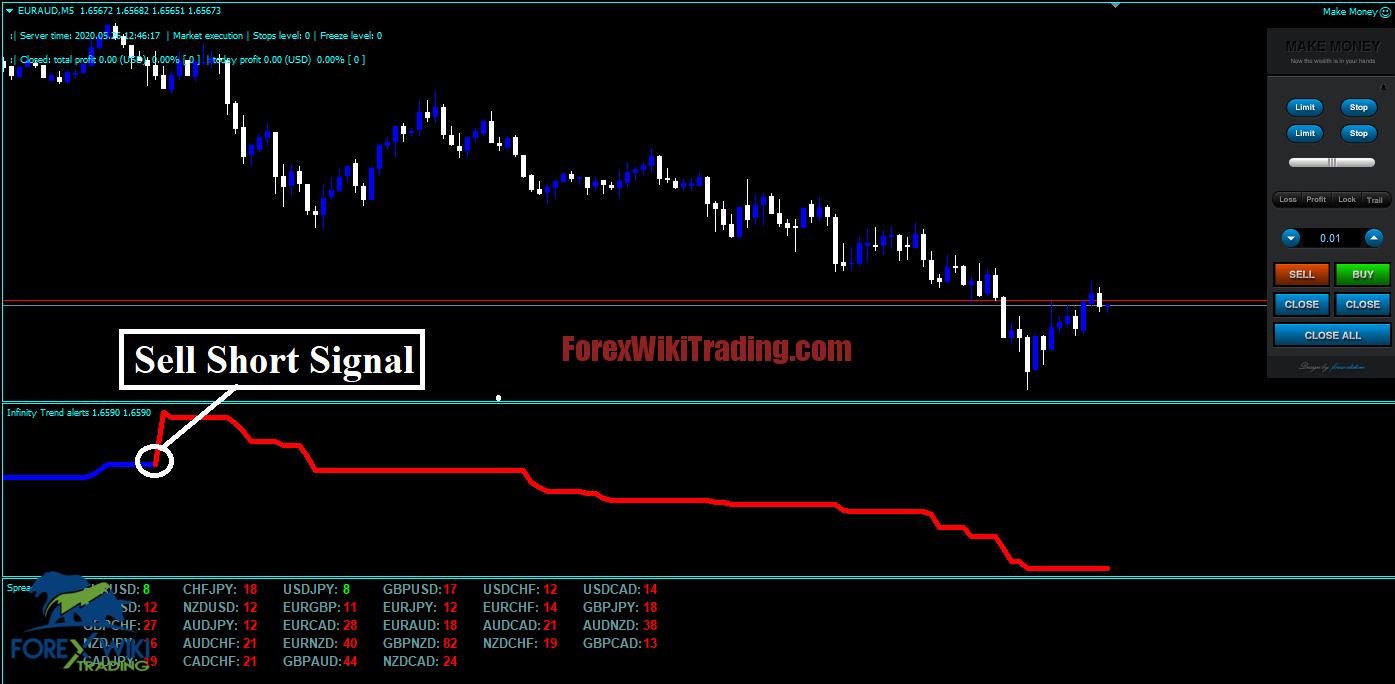Forex Infinity Strategy – New Trading System