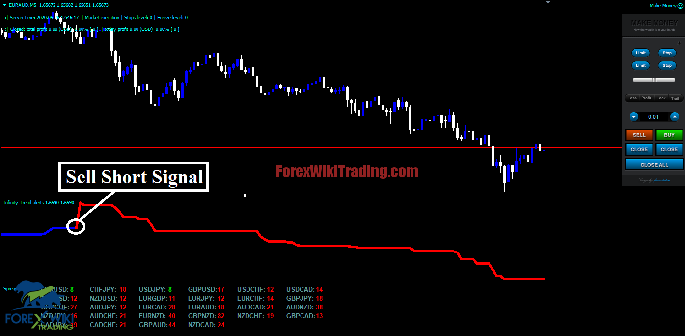 Forex Infinity Strategy - New Trading System – Forex Wiki Trading