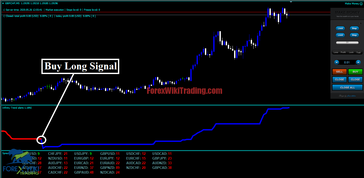 Forex Infinity Strategy - New Trading System – Forex Wiki Trading