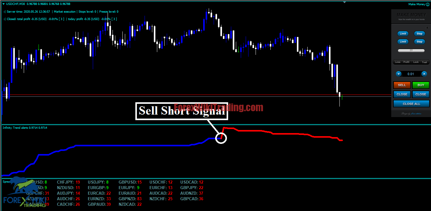 Forex Infinity Strategy New Trading System Forex Wiki Trading