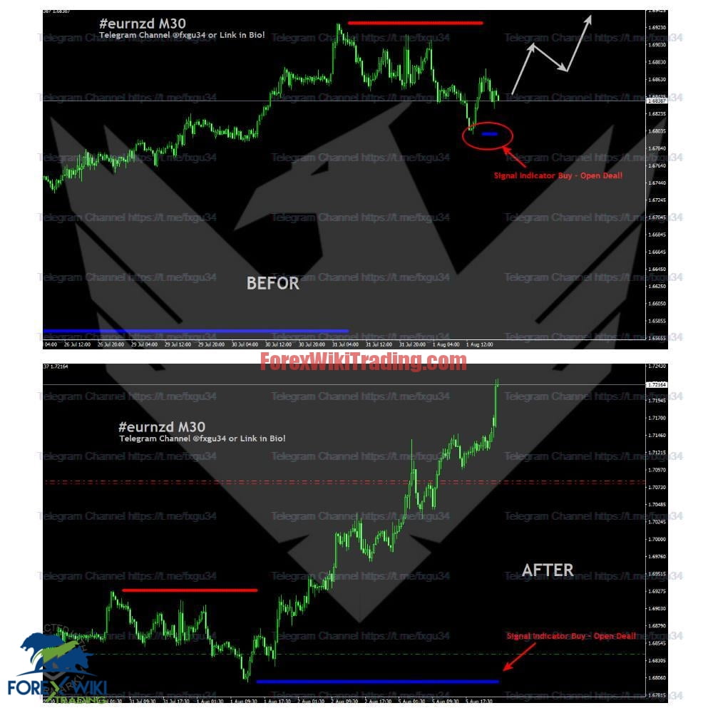Swing trading Indicator No Repaint GU34 -[ Cost $179]- Free Unlimited Version