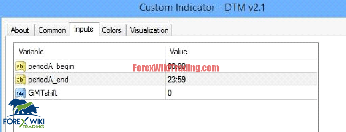 Target Pips System - Free Edition 12
