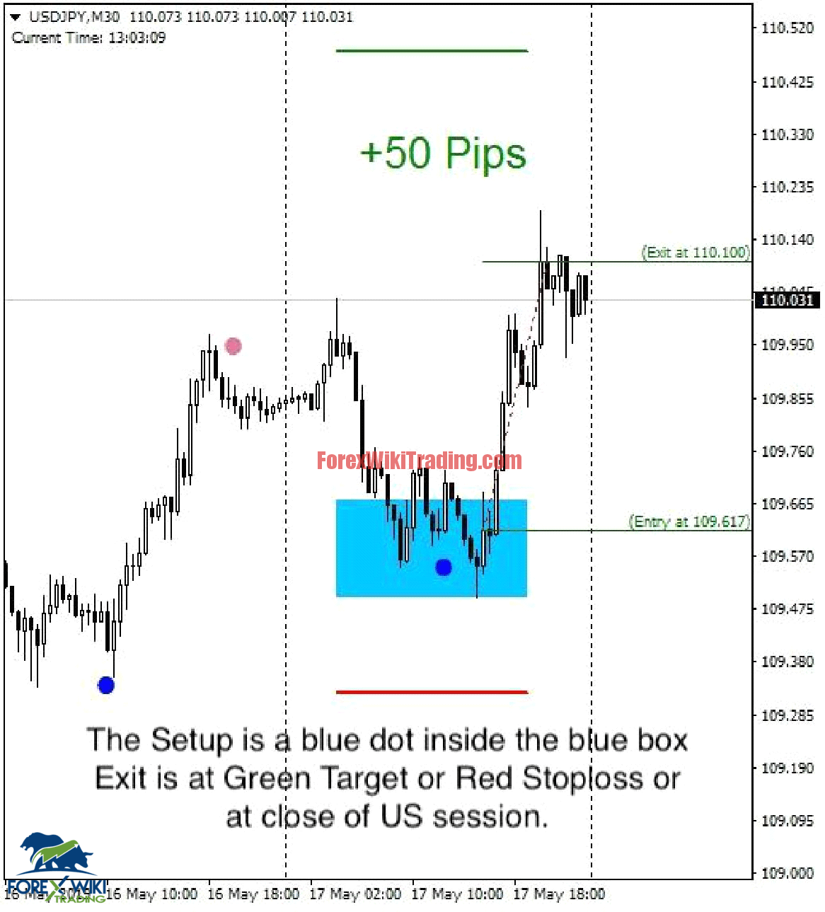 Target Pips System - Free Edition 10