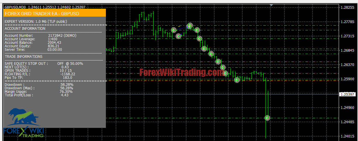 Forex minute trader ea downloader what is points betting