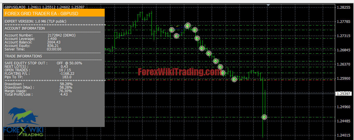 Forex Setka Trader EA – Get 120% Monthly Profit (Full source code)