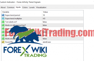 Forex Infinity Strategy - New Trading System – Forex Wiki Trading