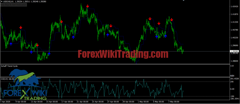 Russian trading