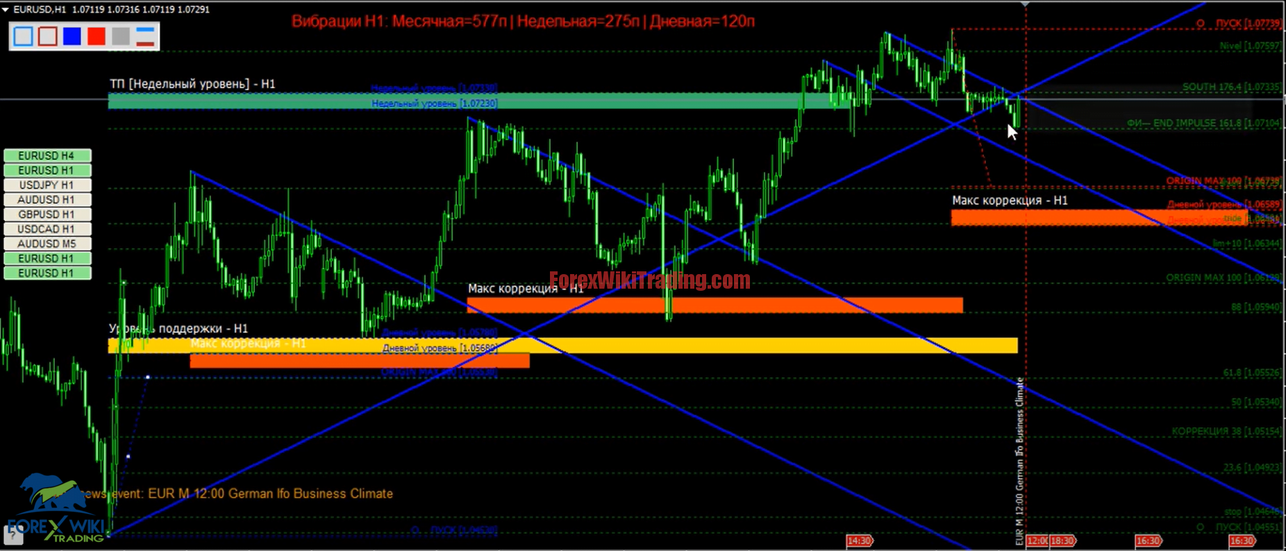 Gann-Duras Indicator – Russian Trading Tool -[Cost $350]- Free Unlimited Version