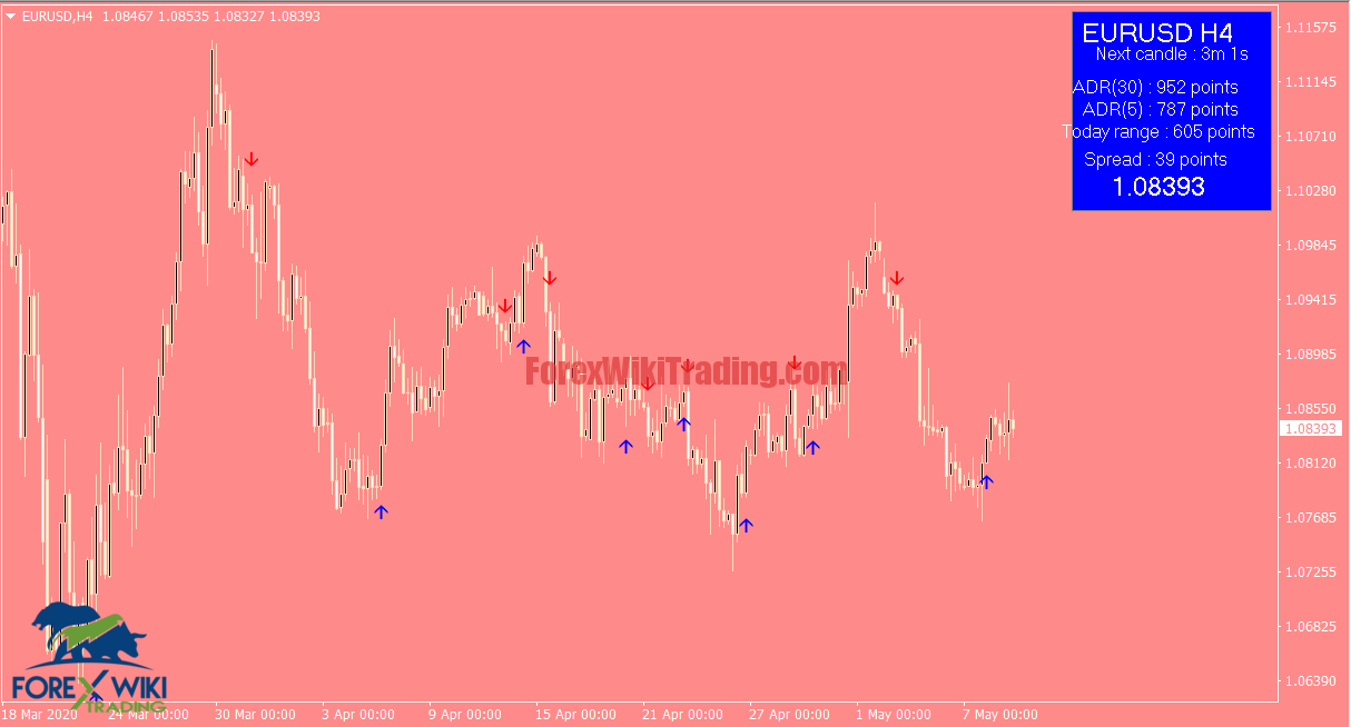 Best Forex Technical Analysis