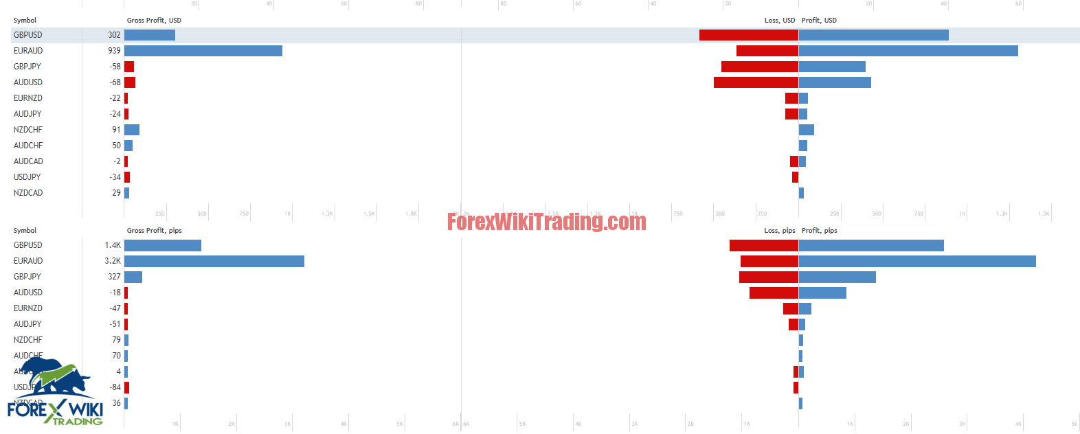 Artificial intelligence Scalper EA -[Cost $1250]- Free Unlimited Version