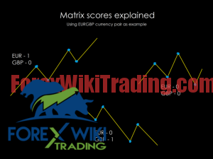 FOREX MULTI PRICE ACTION INDICATOR - Free Edition – Forex Wiki Trading