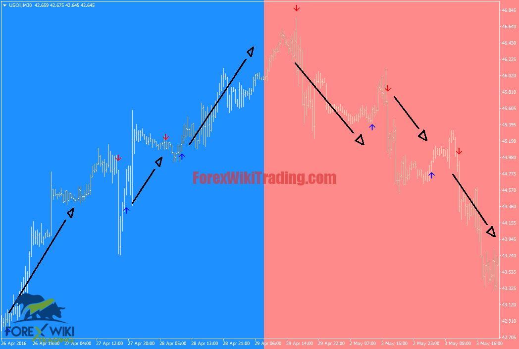 Best Forex Technical Analysis MT4 - Free Edition 17