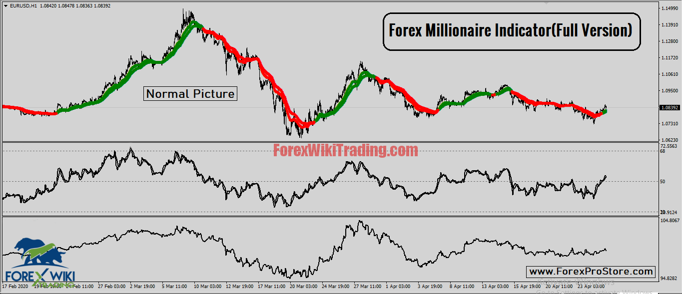 Forex Millionaire System -100% Non Repaint-[Cost $350]- Free Unlimited Version
