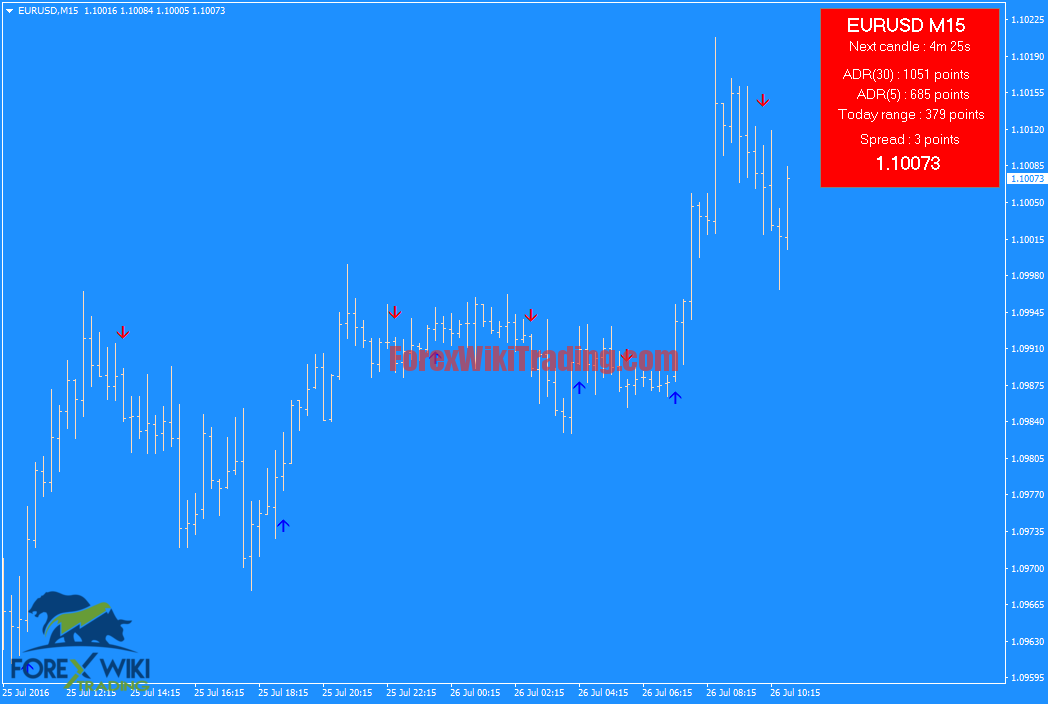 Best Forex Technical Analysis MT4 - Free Edition 16