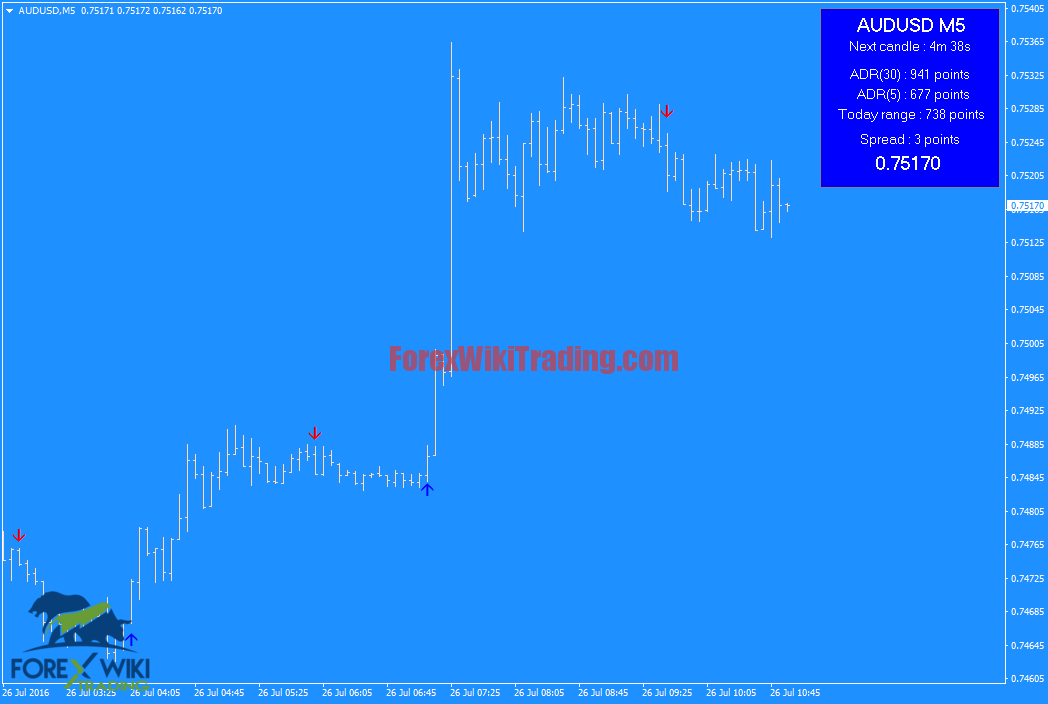 Best Forex Technical Analysis MT4 - Free Edition 11