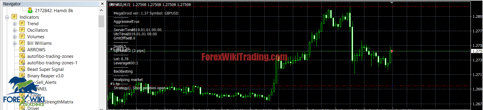 Forex mega droid results physiotherapy syed bokhari investing in gold