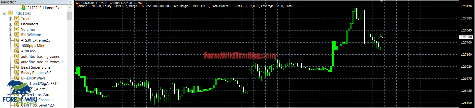 100 pips a day scalping indicator forex
