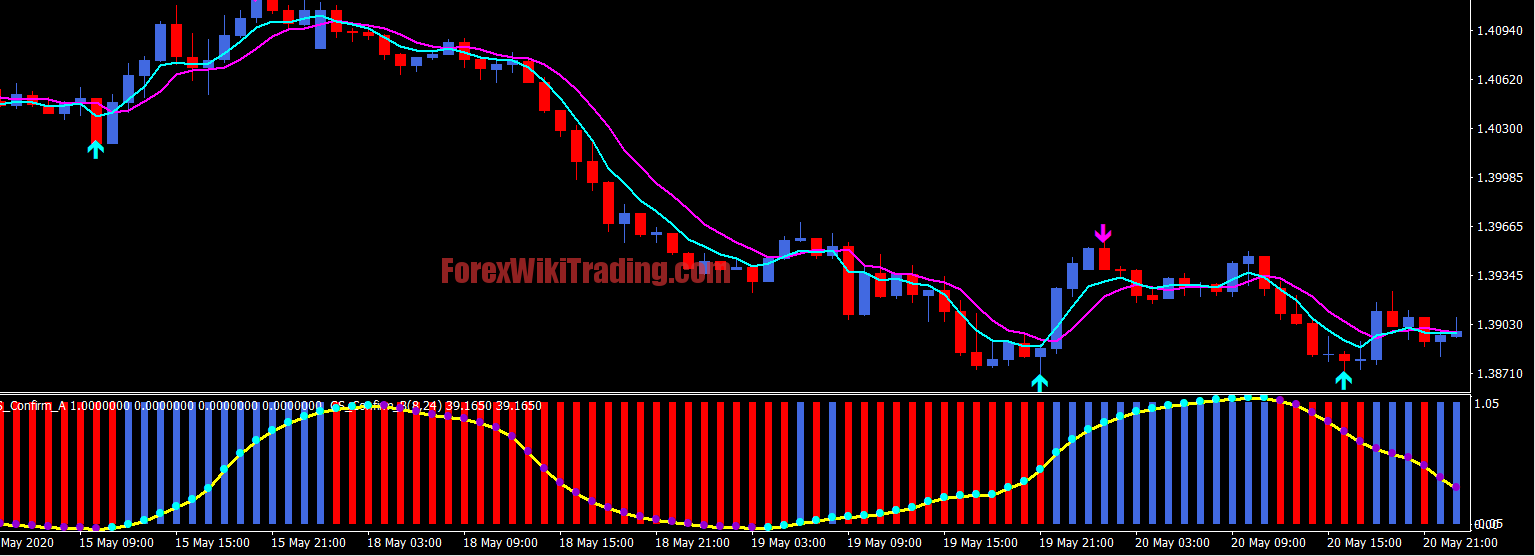 GOLD 100 Pips EA - Free Edition 1