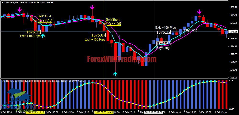 FOREX GOLD SCALPING FOR 2020 -[Cost $145]- Free Unlimited Version