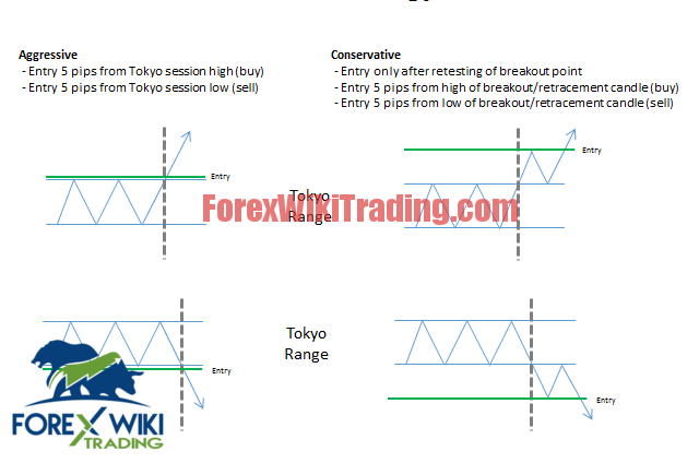 FXGen BreakOut MultiCurrency -[Cost $2449]- Free Unlimited Version