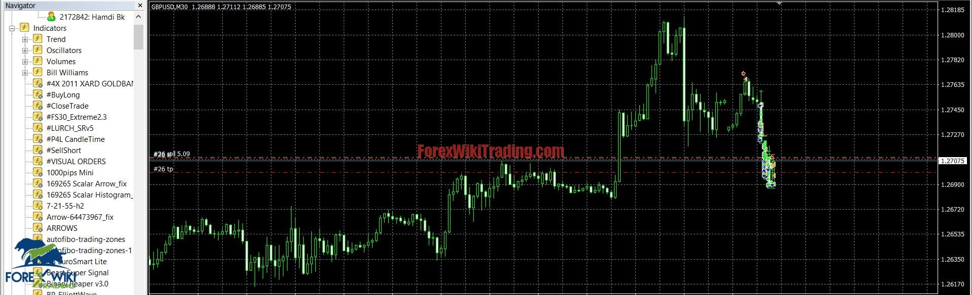 Shk forexpros wave strategy for binary options