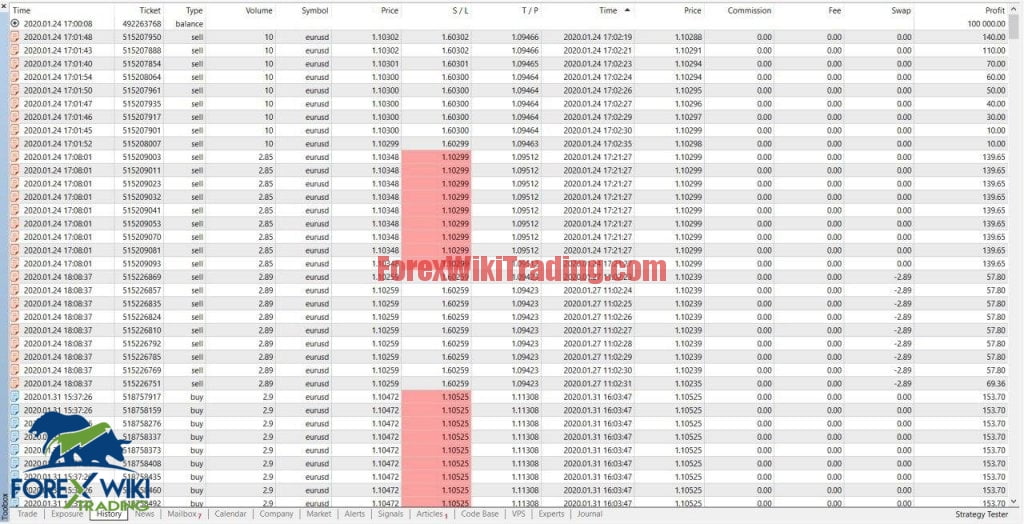 FOREX PRO EA -[Cost $239]- Free Unlimited Version
