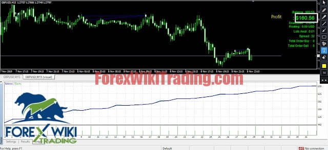Forex Super EA -[Cost $200]- Free Unlimited Version