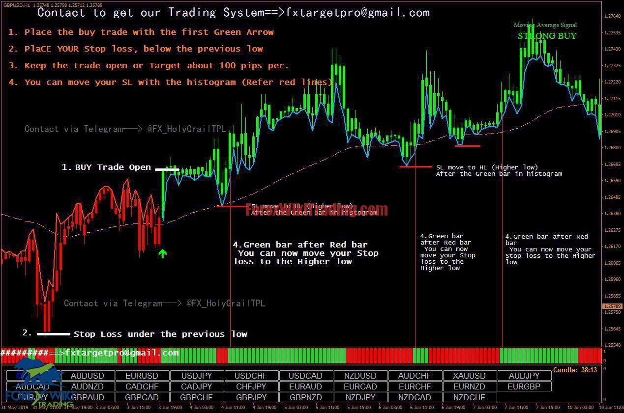 Forex Holy Grail System Pro -[Cost $120]- Free Unlimited Version