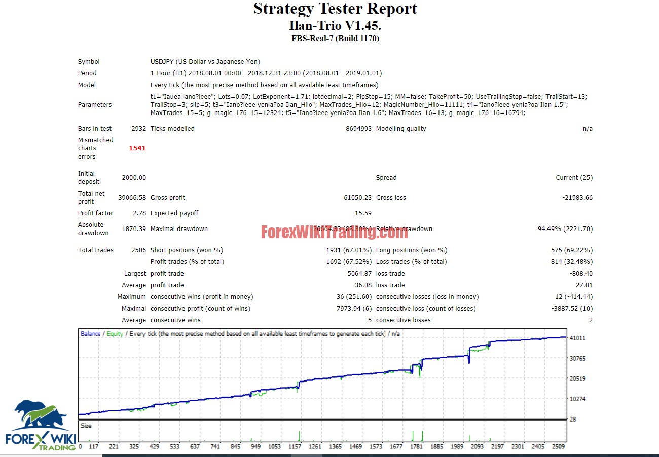 Profit EA Ilan Trio – (Tested with over $360,000 profit) (Full Source Code)